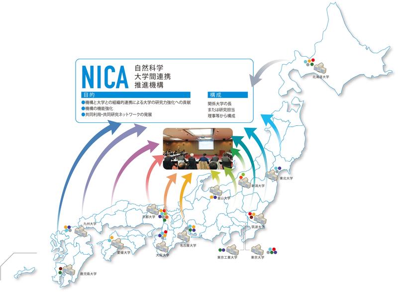 NICA概要